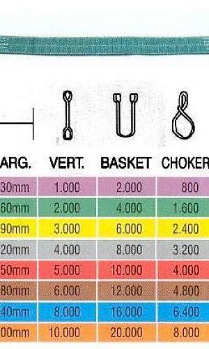Sling para carga Sling para carga